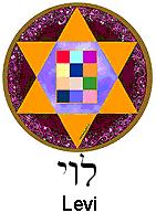 Leviti (tribù israelitica) - 2050?? a.C. circa